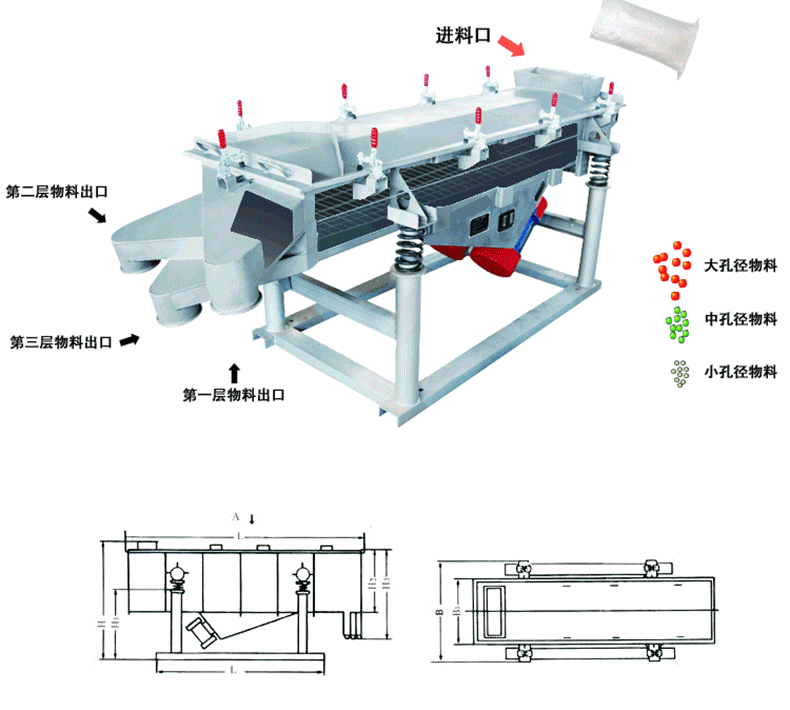 多層直線振動篩結(jié)構(gòu)及工作原理