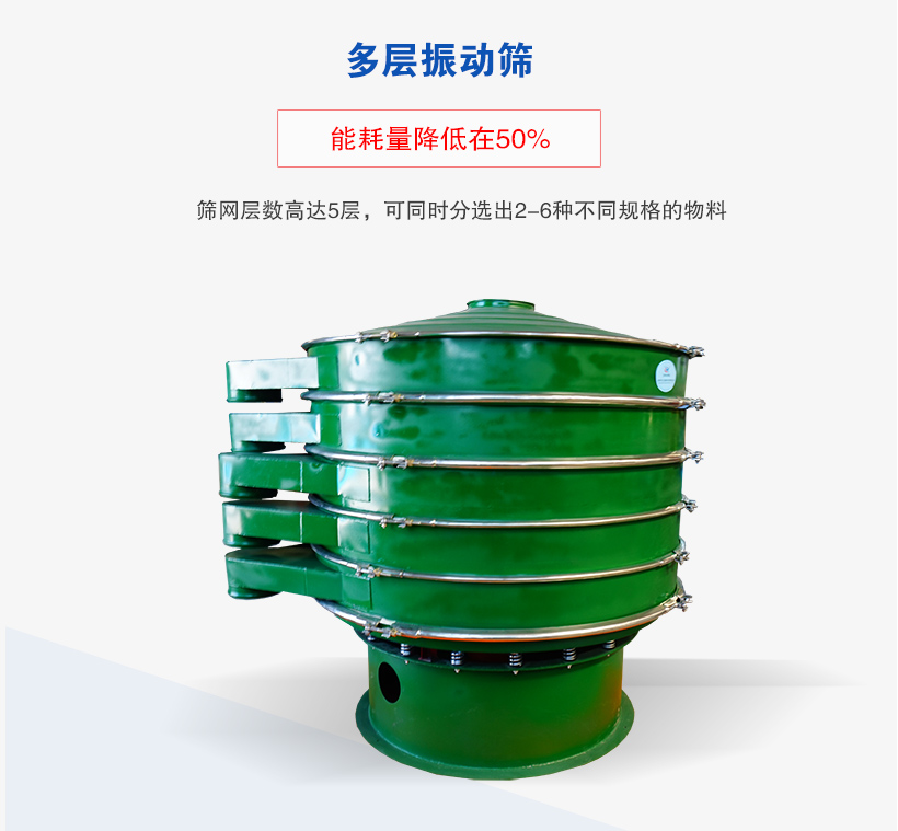多層振動(dòng)篩介紹